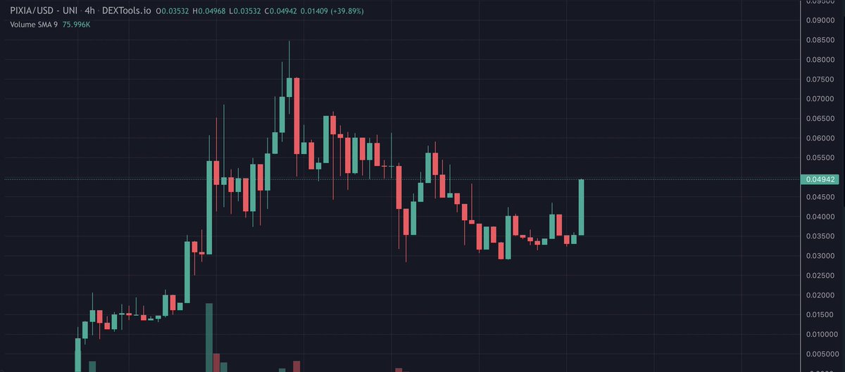 People taking advantage of the market dump to load up on $PIXIA @PixiaAi. 
Grabbed a bag yet?