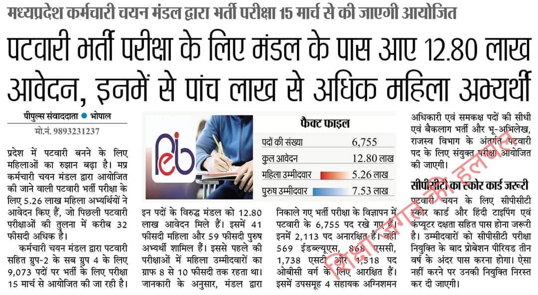 पटवारी भर्ती परीक्षा के लिये चयन मडल के पास 12,80 लाख आवेदन, इनमें से 5 लाख से अधिक महिलाएं !
<a href="/NEYU4INDIA/">NEYU || National Educated Youth Union</a> @MPNEYU <a href="/MPYuvaShakti/">|| MP Yuva Shakti ||</a> <a href="/MPStudentsUnity/">MP Students Unity</a> <a href="/premiumbusiness/"></a> @brajeshabpnews