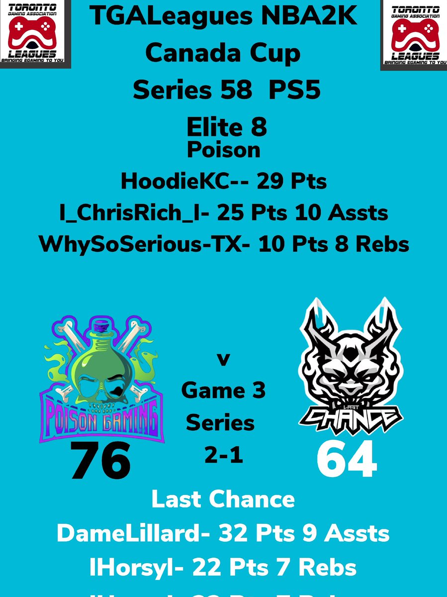 TGALeagues on Twitter "ELITE 8 TGALeagues NBA2K Canada Cup Series 58