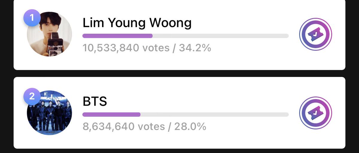 BTSChartTh's tweet image. 🚨 Mubeat Global Choice Awards 🚨

เหลือเวลาโหวตอีก2วันเท่านั้น!! 

#1. ***** — 10,533,840 (34.2%)
#2. #BTS — 8,634,640 (28.0%)

ห่างอยู่ที่: -1,899,200 (-6.2%)⚠️⚠️

🗳️: (mubeat.page.link/DdHx)

📅: สิ้นสุด 13 กุมภาพันธ์ 18:00น. ไทย