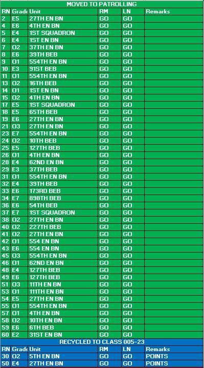 Sapper Leader Course tweet media
