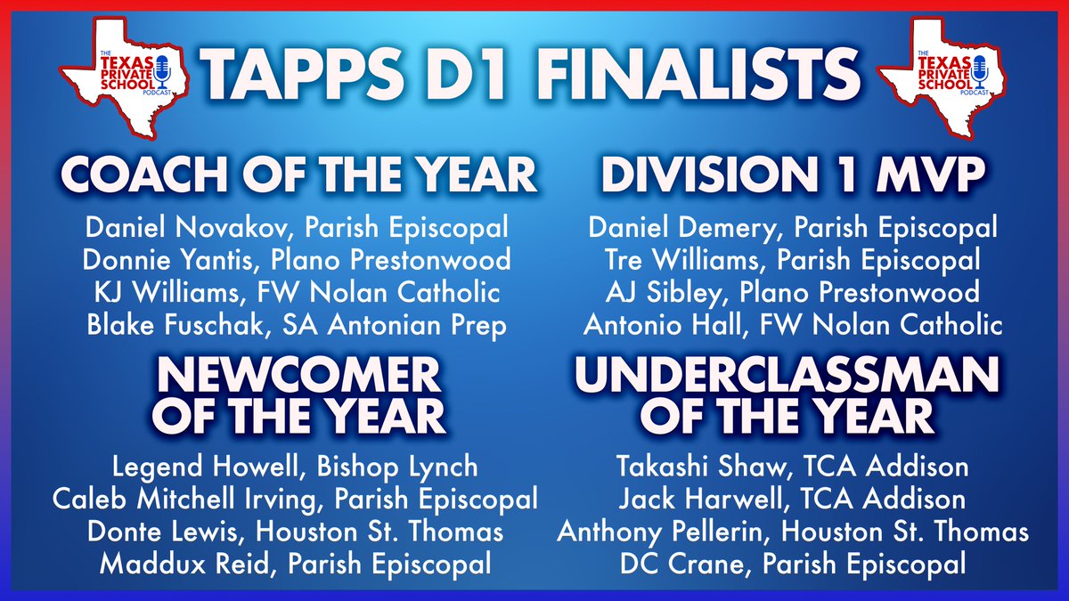Coach of the Year
<a href="/coachnovakov/">Coach Novakov</a>
<a href="/donnieyantis/">Donnie Yantis</a>
<a href="/COACHZOO88/">K.J. Williams</a>
@blakefuschak

TAPPS D1 MVP:
<a href="/DanielMDemery/">Daniel M Demery *ELLIS*</a>
<a href="/trewilliams_3/">Tre Williams</a>
<a href="/aj_sibley/">AJ Sibley</a>
<a href="/AntonioHall23/">Antonio hall</a>

Newcomer:
<a href="/QB_Legend/">Legend Howell</a>
<a href="/85CalebMitchell/">Caleb Mitchell IRVING 8️⃣5️⃣</a>
<a href="/DonteLewis18/">ᴅᴏɴᴛᴇ”ᴛʜᴇ ᴄʜᴏs͏ᴇɴ𝟷🤩”ʟᴇᴡɪs͏✞</a>
<a href="/MadduxReid/">Maddux Reid MR5⚡️</a>

Underclassman:
<a href="/TakashiShaw17/">Takashi T. Shaw</a> 
<a href="/JackHarwell13/">Jack Harwell 25’👑</a> 
@APellerin59
@_DCCrane_
