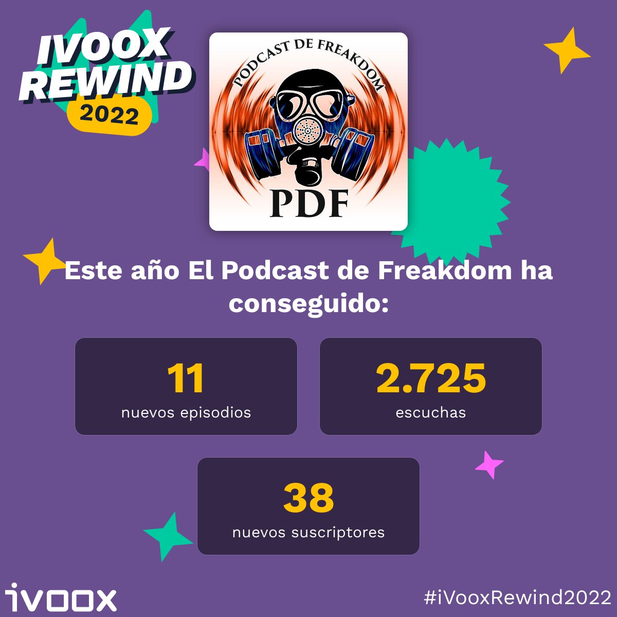 podcastfreakdom's tweet photo. Nosotros somos un podcast pequeño, hacemos esto porque nos gusta. No somos profesionales pero intentamos hacerlo lo mejor posible.

Aún así, da gusto ver que hay gente que nos da una oportunidad, y que siguen volviendo a escucharnos.
A todos vosotros, muchas gracias. https://t.co/01kg7VwH0l