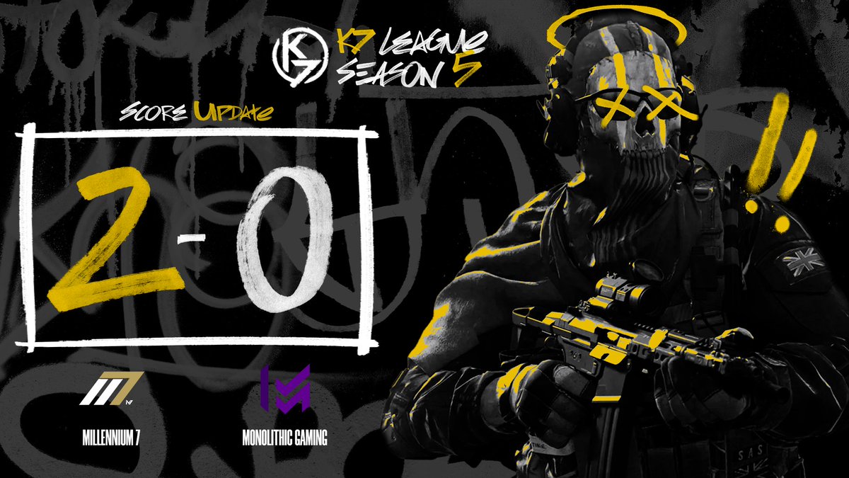 K7League's tweet image. ⚔ MATCH DAY ⚔ 

@officiallyM7 🆚️ @MonolithicGG

Map 2 : SnD - Hotel

Match: 6 - 4

Overall: 2 - 0

A close game with Millenium landing themselves another W!! 

Map 3 : CNTRL - Hotel

🎥@HeroiismOBS
🎙@educatonator
🎙@MuhCarthy

Tune in ➡️➡️twitch.tv/k7codleague