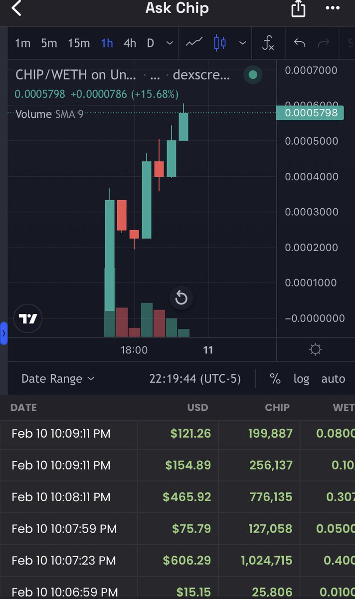 Larptoshii's tweet photo. #OnlyChadz aped $Chip 🦧
#HighRiskApes with the 🔥🔥🔥🔥🔥
We printing on this side‼️
🤑🖨️💵💵💵💵BbBbBrRrRrrRrRrRr
📈🚀🌖🛰️
#AskChip #HighRiskHighRewards #1000x #cryptoworld #Another1 🫡
0x5A5389bA78F04D783E9F30e5A8C45727c5E018bE https://t.co/CbkcIk5duj
