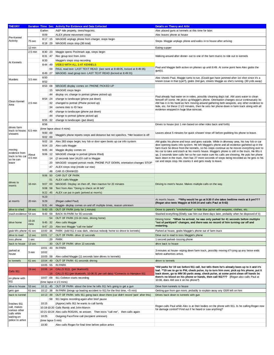 BrandiNChurch's tweet photo. I was asked to post this here, so here it is.. My theory about #AlexMurdaugh and the timeline for the night of the murders. All the times have come from the #AlexMurdaughTrial and the evidence presented so far... https://t.co/1NYP9nSWMH
