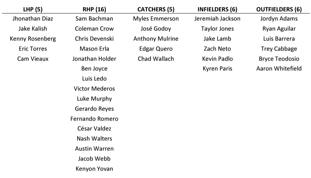 LAAngelsPR's tweet image. The #Angels have invited 38 non-roster players to 2023 Major League Spring Training