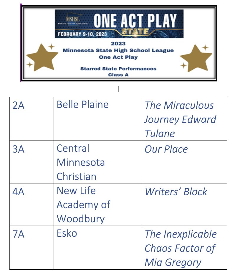 Minnesota State High School League on Twitter "Congratulations to the