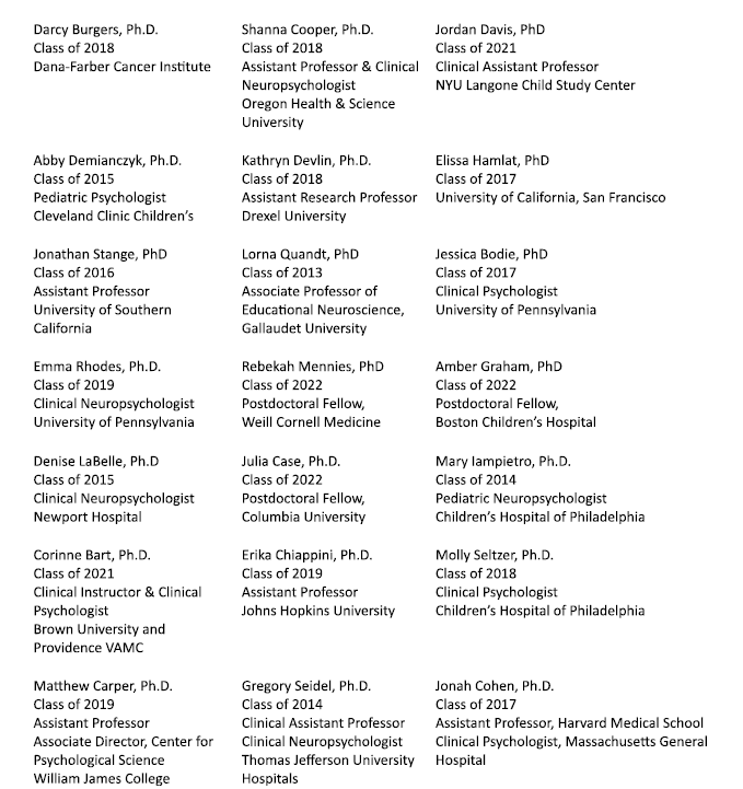 More and more Temple psych PhD alumni have heard about the way @TempleUniv is treating @TUGSA_6290 and all graduate students. Signatures haven't stopped coming. 
@JohnFetterman @BernieSanders @TUGovtAffairs @PhillyAFLCIO @PhillyInquirer @PHLDems @TempleAlumni