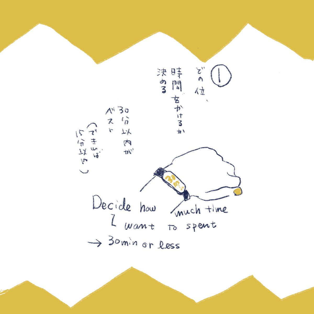 私の習慣化 