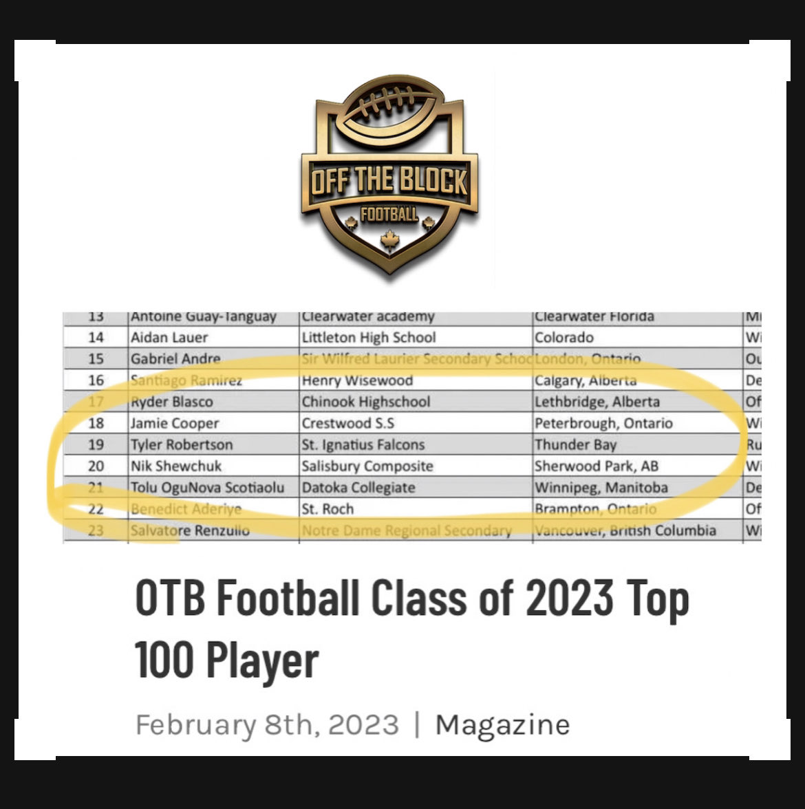 ttylerrobertson's tweet photo. Thank you ⁦@Otb_football1⁩!  Made the top 1️⃣0️⃣0️⃣ list at #1️⃣9️⃣ https://t.co/SctUYgQx8r