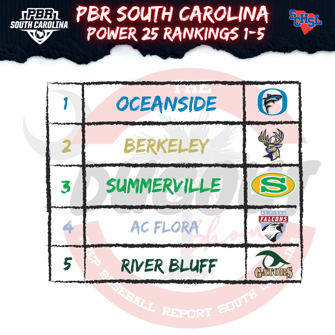 𝐏𝐎𝐖𝐄𝐑 𝟐𝟓

1-5👀