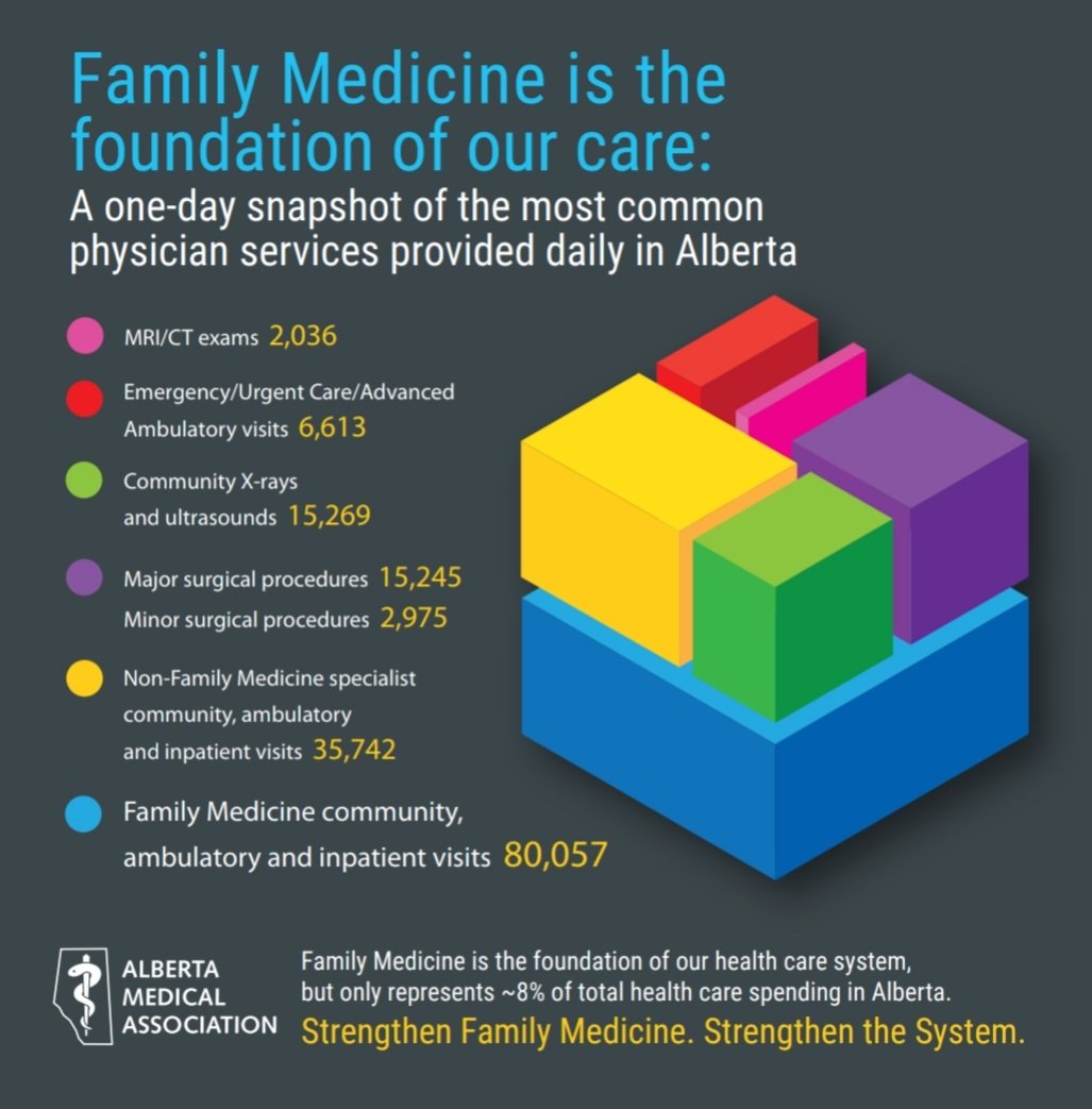 AB_Fam_Doc (#PhysicianWellnessMatters) tweet media