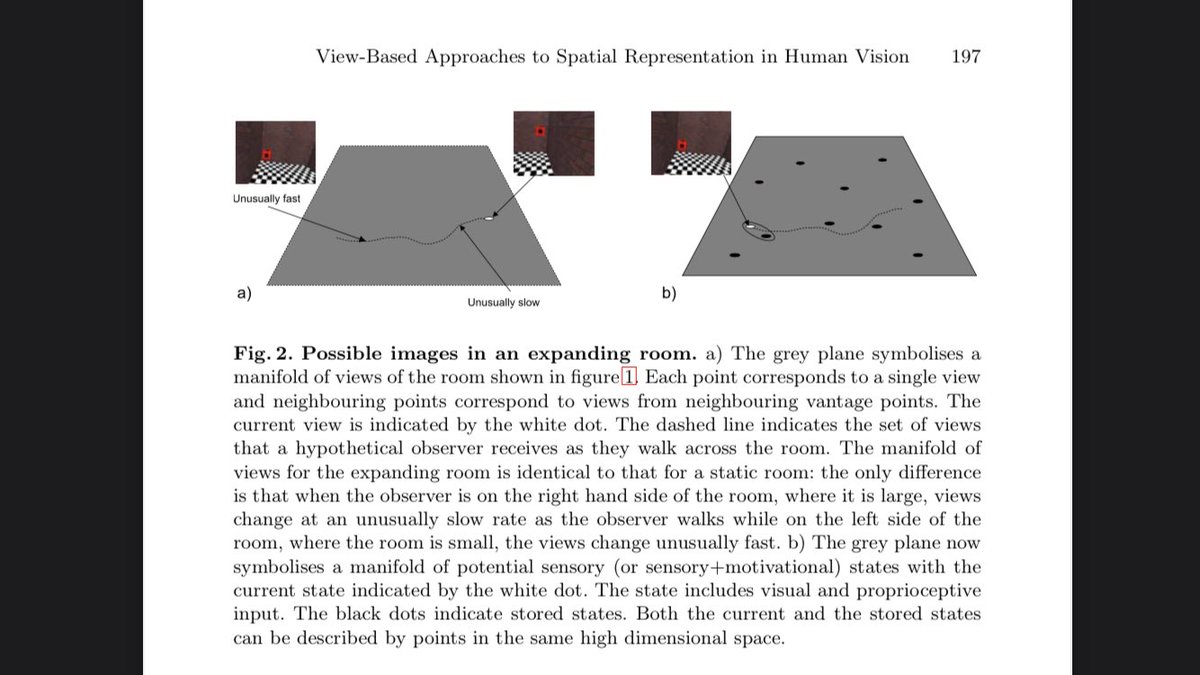 ag3dvr's tweet photo. @criticalneuro @SussilloDavid @FieteGroup @StefanoFusi2 An old paper, showing that people do not notice when they walk across a (virtual) room as it expands 4-fold https://t.co/NYfJkNYQZT. Hard to explain this if we reconstruct a scene, easy if we move across a manifold of images. https://t.co/gmeYGdYq9Y https://t.co/tvGyIBuwAw