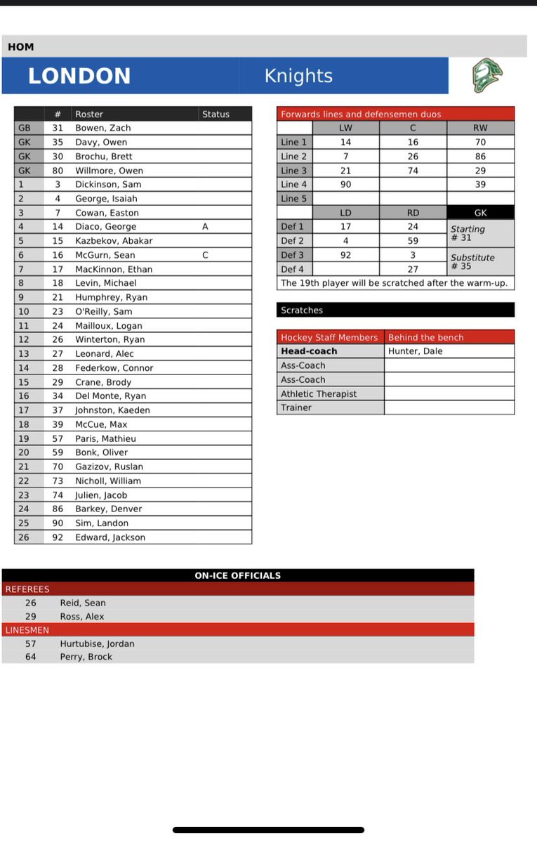 The EMC U16 2005’s have another graduate making their OHL Debut. <a href="/ODavy83/">owen.davy83</a> is the 6th member of our team to appear in the OHL and is in the line-up tonight as the London Knights host the Erie Otters. Congratulations Owen!
