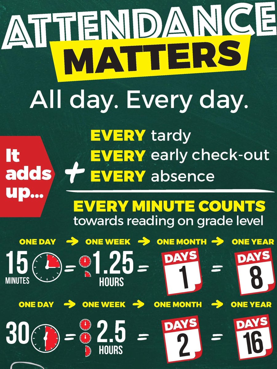MVE_Bears's tweet photo. Every day is important!  Keep striving to give your best effort everyday. Each month we will do a drawing who continue to give their best effort. 🧡🐻🖤
#bearpride
#everydaycounts https://t.co/loD9dnbXzJ