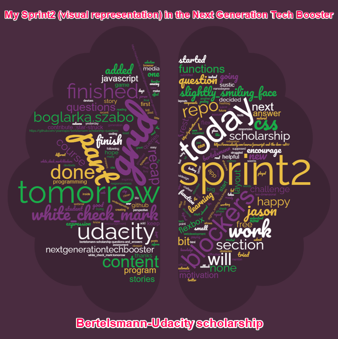 Joanna_Po_'s tweet photo. 😀I used all the content of my entries from Sprint2 (full ones we wrote on the #scholarship Slack channel). I used a ready-made #algorithm that sums up repeated words&amp;ignores stop words &amp; word cases. #100Devs curious about the results? Voila! 😆#NextGenerationTechBooster #Udacity https://t.co/wwfT5BPHjl
