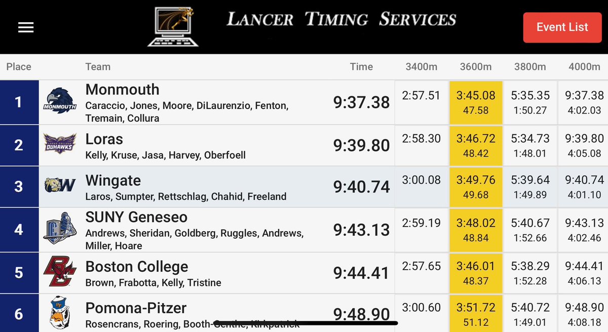 Loras Track & Field tweet media