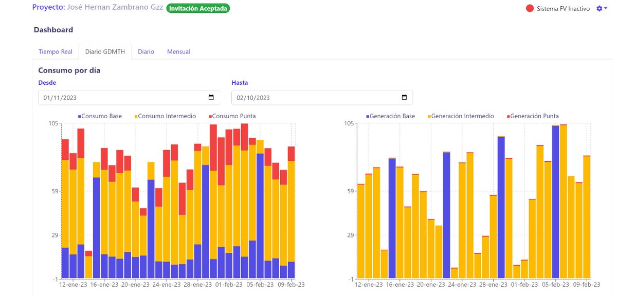 Josernan's tweet photo. Nuevo feature en Galt Home! Verifica tu consumo por horario en tarifa industrial GDMTH para optimizar tu consumo y generación 👍🏻👏🏻

@GaltEnergyMx https://t.co/vpR8Wu2FQK