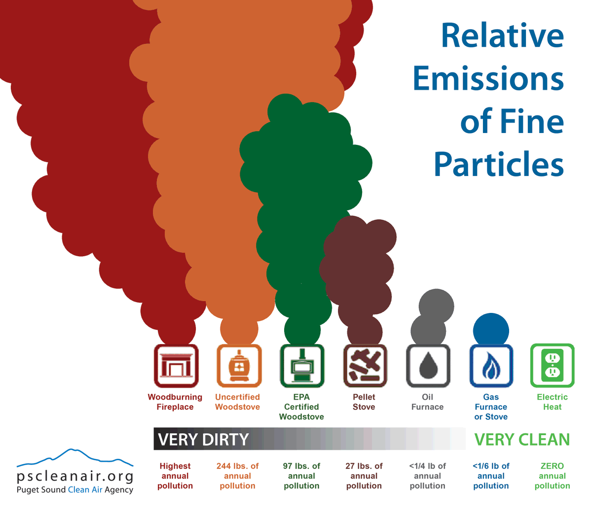 fabbrication's tweet photo. Having a kid with asthma and wood-burning neighbors was a real eye-opener for me.  Science >> Politics for public health decisions. https://t.co/kKdUDp4HaB