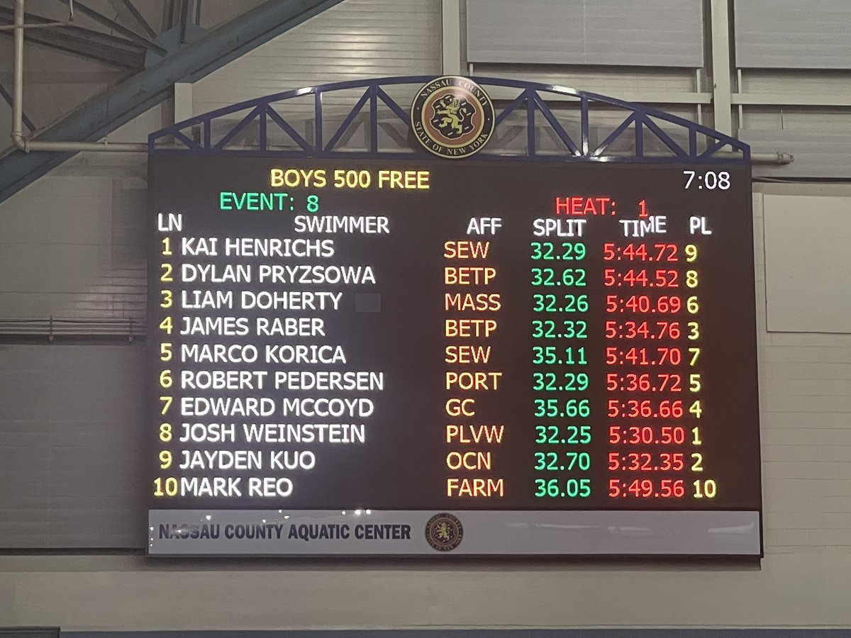 8th Grader Jayden Kuo from <a href="/OMS_NY/">Oceanside MS</a> just got his personal best time <a href="/Sec_VIII_Ath/">Section VIII Athletics</a> county champs. 5:32.35 county cut time. Great job Jayden. 

<a href="/osdAthleticdept/">OSD Athletics, Physical Education and Health</a> <a href="/Dorney_OMS/">Mr. Dorney</a>