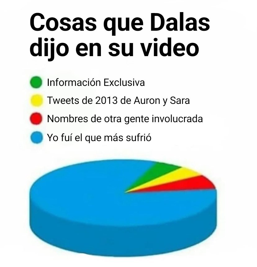 Para los que no han visto el video de Dalas sobre Auron y Biyin aqui les dejo el resumen