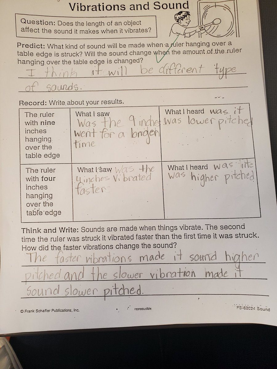 Ruleman5th's tweet image. We have done lots of experiments with sound this unit! Today we investigated how the length of an object such as a ruler affects the pitch of the sound it creates when it vibrates. #NokesvilleTigers #soundexperiments