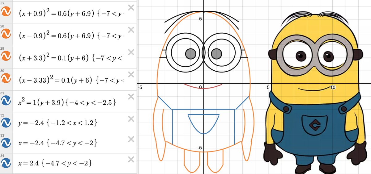 MrValencia24's tweet photo. Facilitating #MathPlay doesn't imply learning less rigorous #math. Precalc ss at #WeAreChappaqua applied their knowledge of conic sections to create their own #MathArt via @Desmos 🎨🖼️

#CodeBreaker #MTBoS #ITeachMath #MathIsFun #STEM #Maths #MathEd #EdTech #StudentChoice #Desmos https://t.co/PPznOJRxIp