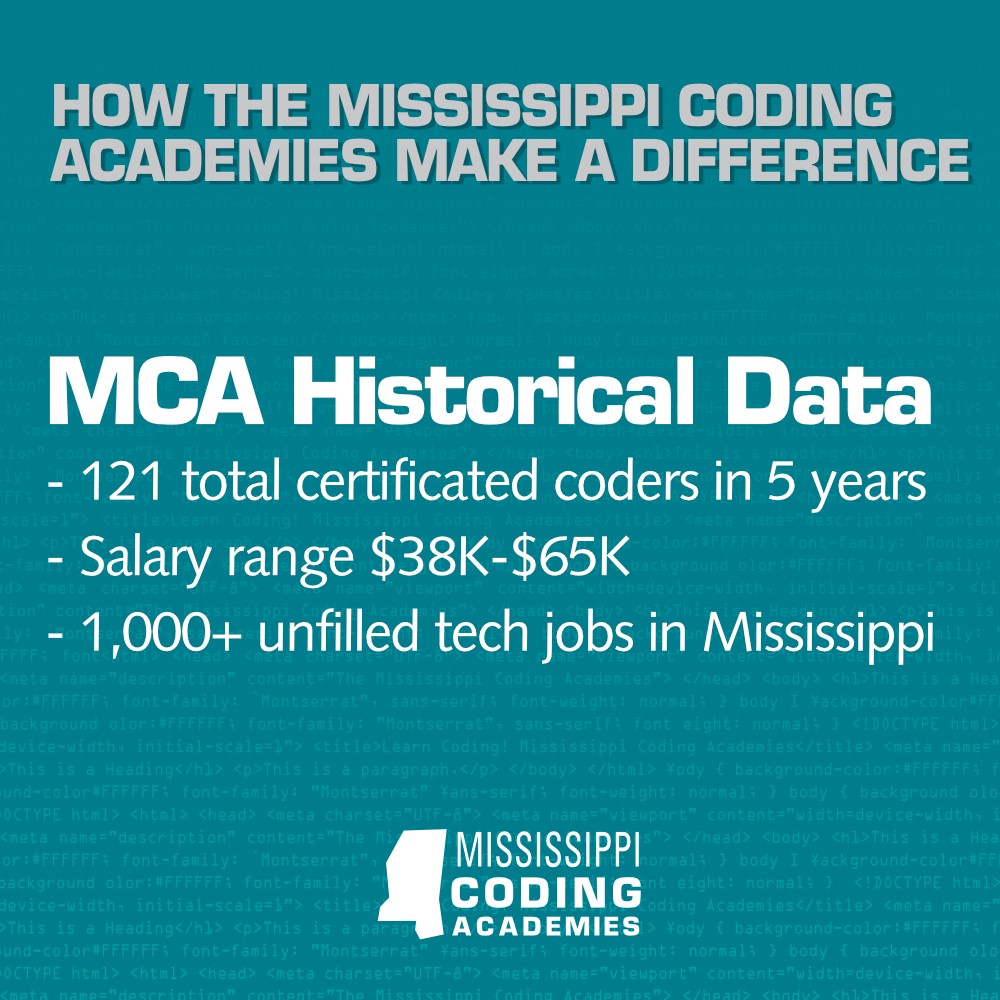 MSCodeAcademies's tweet image. Stay ahead in 2023 with a diverse skill set!

At Mississippi Coding Academies, we empower students to excel in both front-end and back-end coding. 

Discover the benefits of our program and how to apply today!  bit.ly/3kWpGN3 

#CodingCareers #HighDemand #HighPay #mi ...