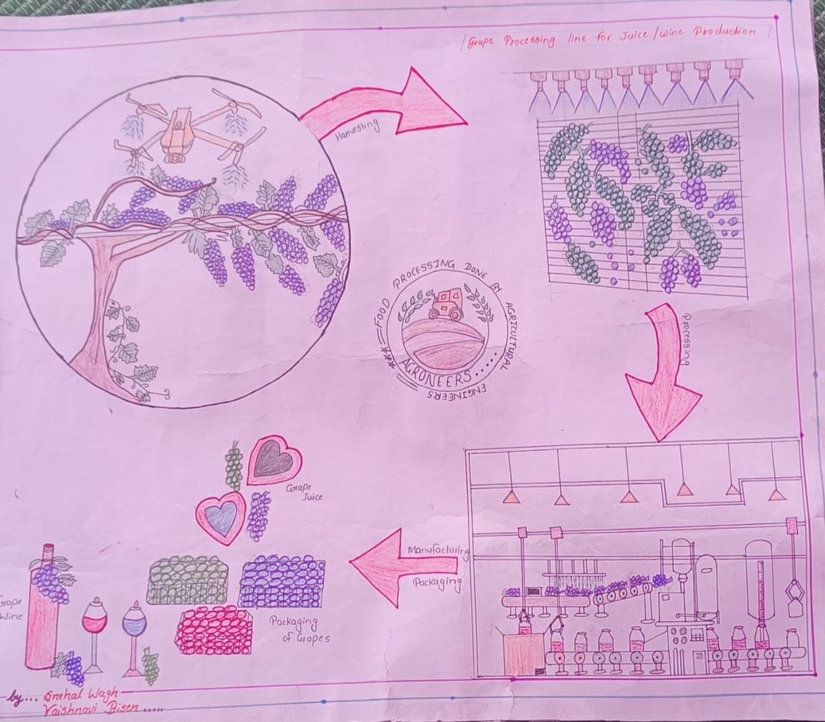 swapnali_labade's tweet photo. #JusticeForAgrilEngg
@mieknathshinde @Dev_Fadnavis 
@CMOMaharashtra 
@maha_governor @PMOIndia @rashtrapatibhvn
@mpsc_office
#MPSC #ABVPForStudents https://t.co/TbPUeIIhTf
