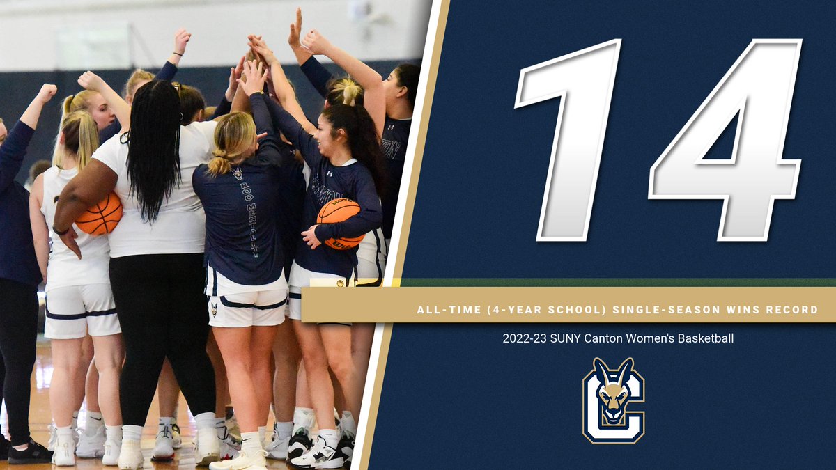 rooathletics's tweet photo. WBB 🏀 | A big congrats to the women's basketball team who set the all-time (4-year school) record for wins in a season with 14. The 14 wins is also the most in the last 16 years at SUNY Canton. Congrats ladies! https://t.co/v8lBuSQJAm