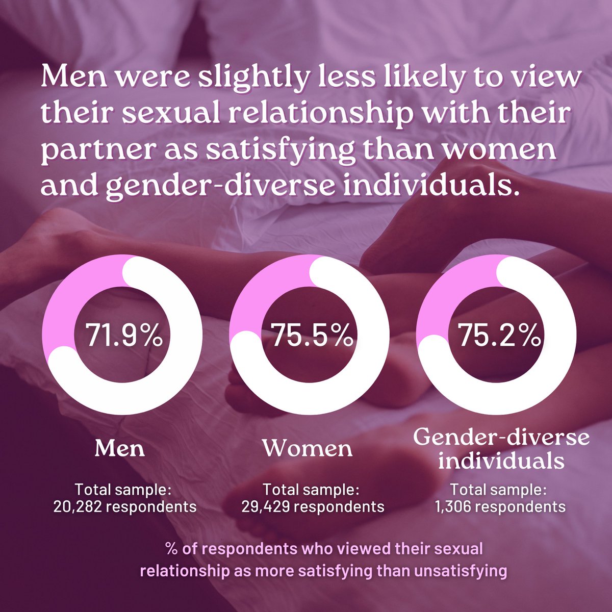 International Sex Survey tweet media