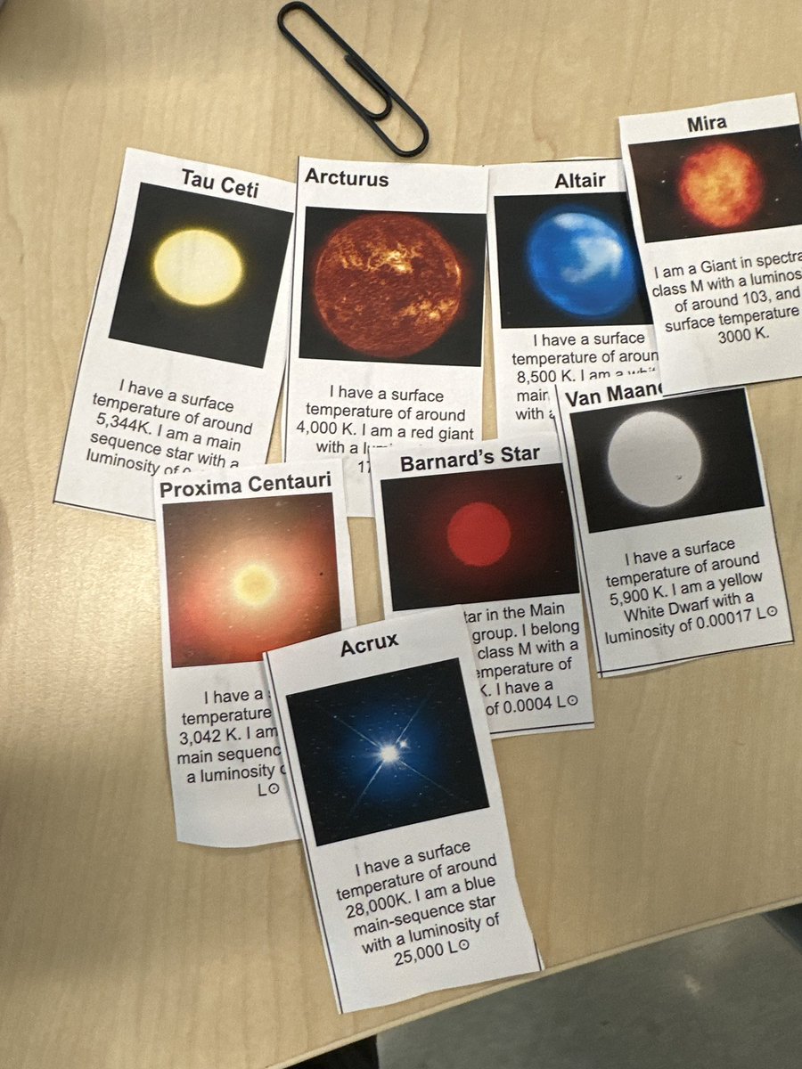 LazareScience's tweet image. Dr Rang’s Astronomy students explored the Hertzsprung–Russell diagram-a scatter plot of stars showing the relationship between the stars' absolute magnitudes or luminosities versus their stellar classifications or effective temperatures. 🔭 🔭 🪐 @JhsJags #BIA #jagscience