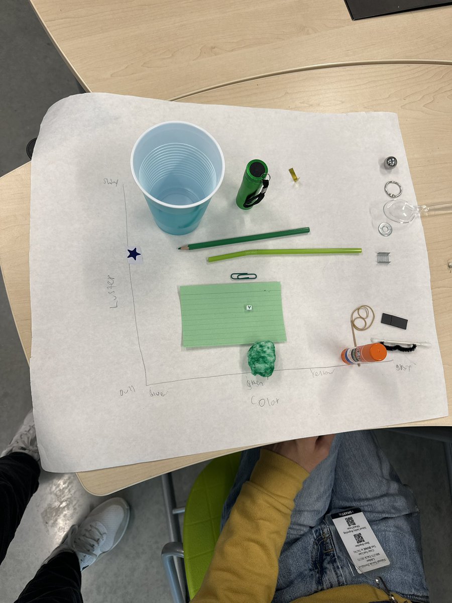 LazareScience's tweet image. Dr Rang’s Astronomy students explored the Hertzsprung–Russell diagram-a scatter plot of stars showing the relationship between the stars' absolute magnitudes or luminosities versus their stellar classifications or effective temperatures. 🔭 🔭 🪐 @JhsJags #BIA #jagscience