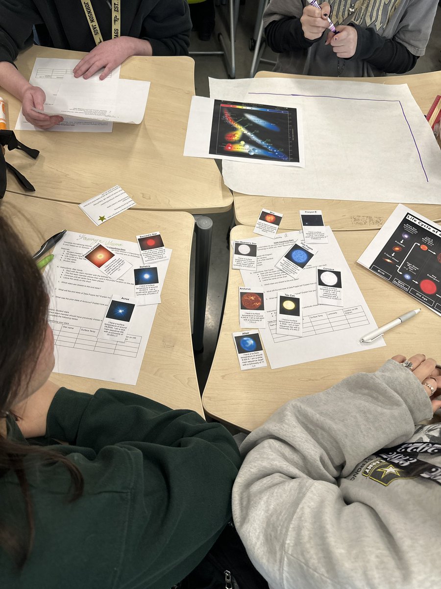 LazareScience's tweet image. Dr Rang’s Astronomy students explored the Hertzsprung–Russell diagram-a scatter plot of stars showing the relationship between the stars' absolute magnitudes or luminosities versus their stellar classifications or effective temperatures. 🔭 🔭 🪐 @JhsJags #BIA #jagscience