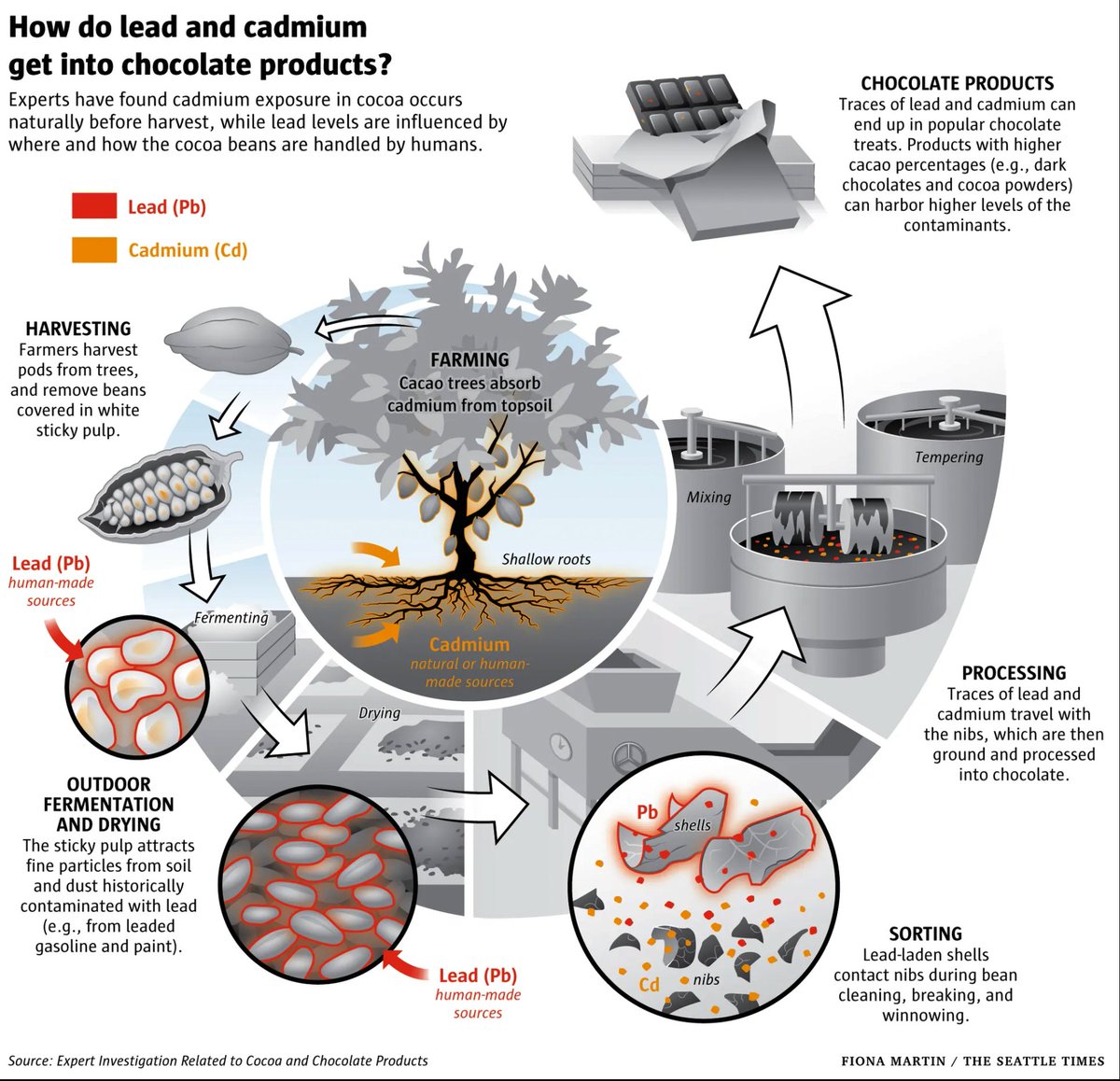 Ken Lambert tweet media