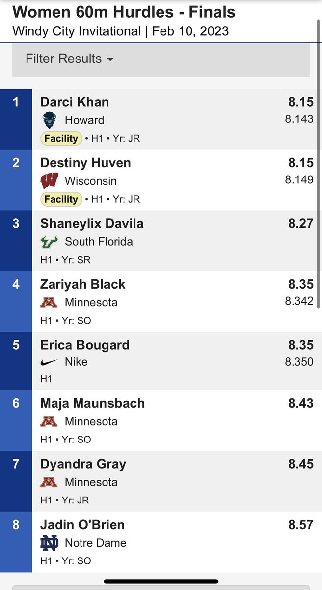 HUBisonTFXC's tweet photo. Darci Khan wins 🥇, sets the facility record, school record and moves to #14 𝐈𝐍 𝐓𝐇���� 𝐍𝐀𝐓𝐈𝐎𝐍 ‼️

#BeTheStandard 🦬 https://t.co/YzmcOLRv3y