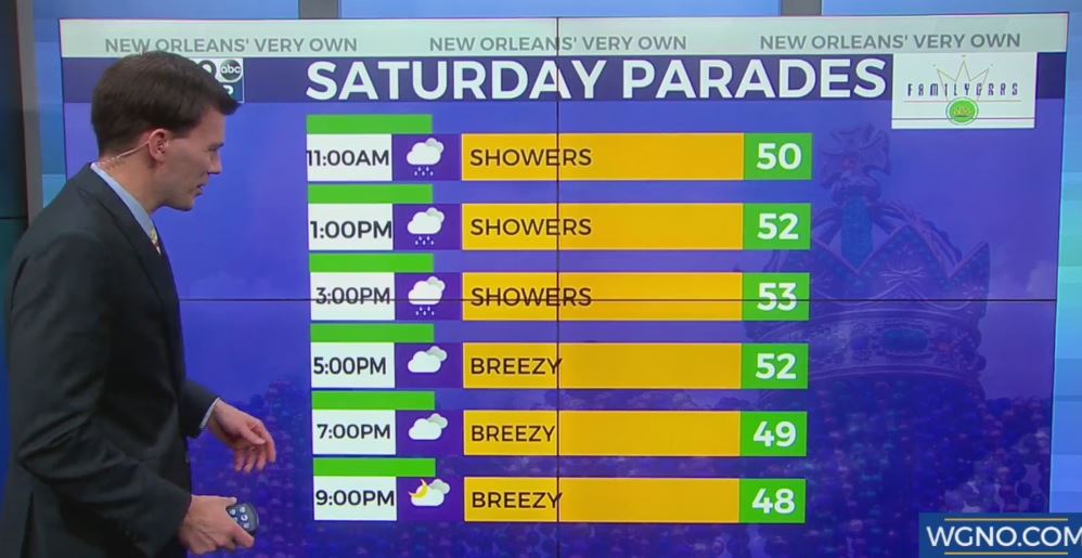 RT @WGNOtv: A chilly Saturday of Carnival events ahead https://t.co/kXLY05EADA https://t.co/0zgQKNAlfC