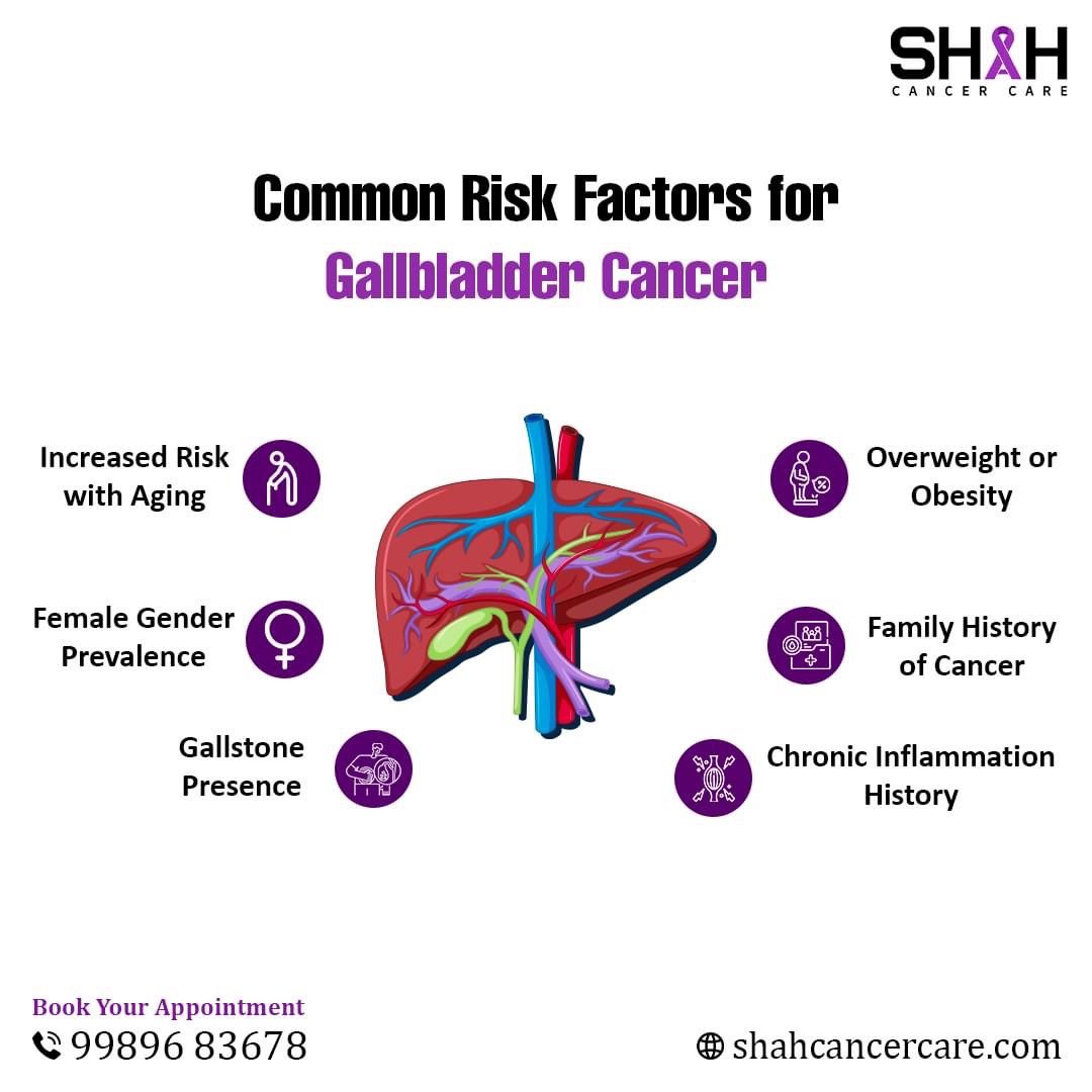 ShahCancerCare's tweet photo. Gallbladder Cancer is a serious matter that requires prompt attention. If you're experiencing symptoms or have any concerns, visit @ShahCancerCare for a comprehensive evaluation and personalized treatment plan.

#GallBladderCancerAwareness #cancercare #shahcancercare #oncology https://t.co/KbYaene0U4