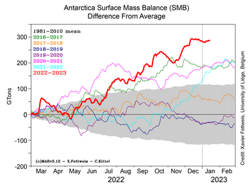 erich_schaffer's tweet photo. @ZLabe Antarctic ice sheet growing faster than ever..
#climateliar #climatescam https://t.co/ec72X5dCAT