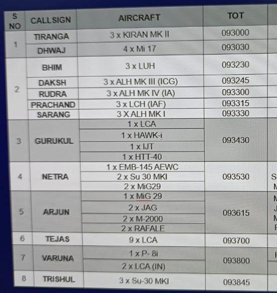 Delhi Defence Review on Twitter: "Aero India 2023 flying display