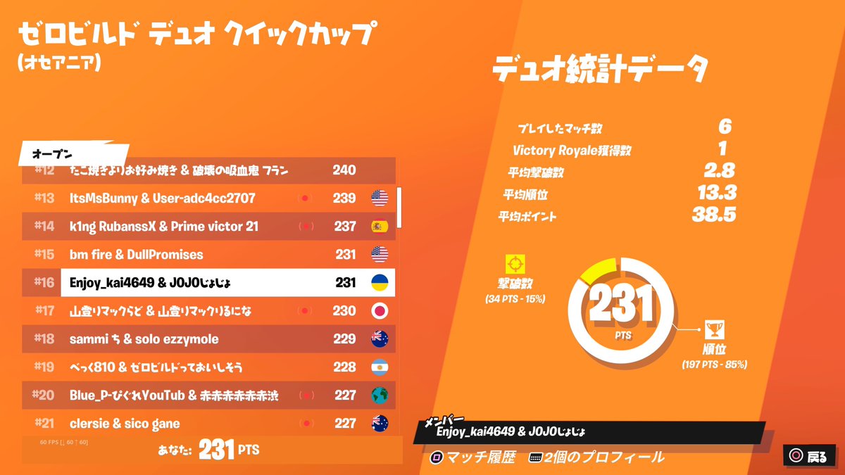 ASTIS_eSports's tweet image. ゼロビルドデュオクイックカップ

#16 ASTIS_かいさん@kaisan0904 

#TAGWIN