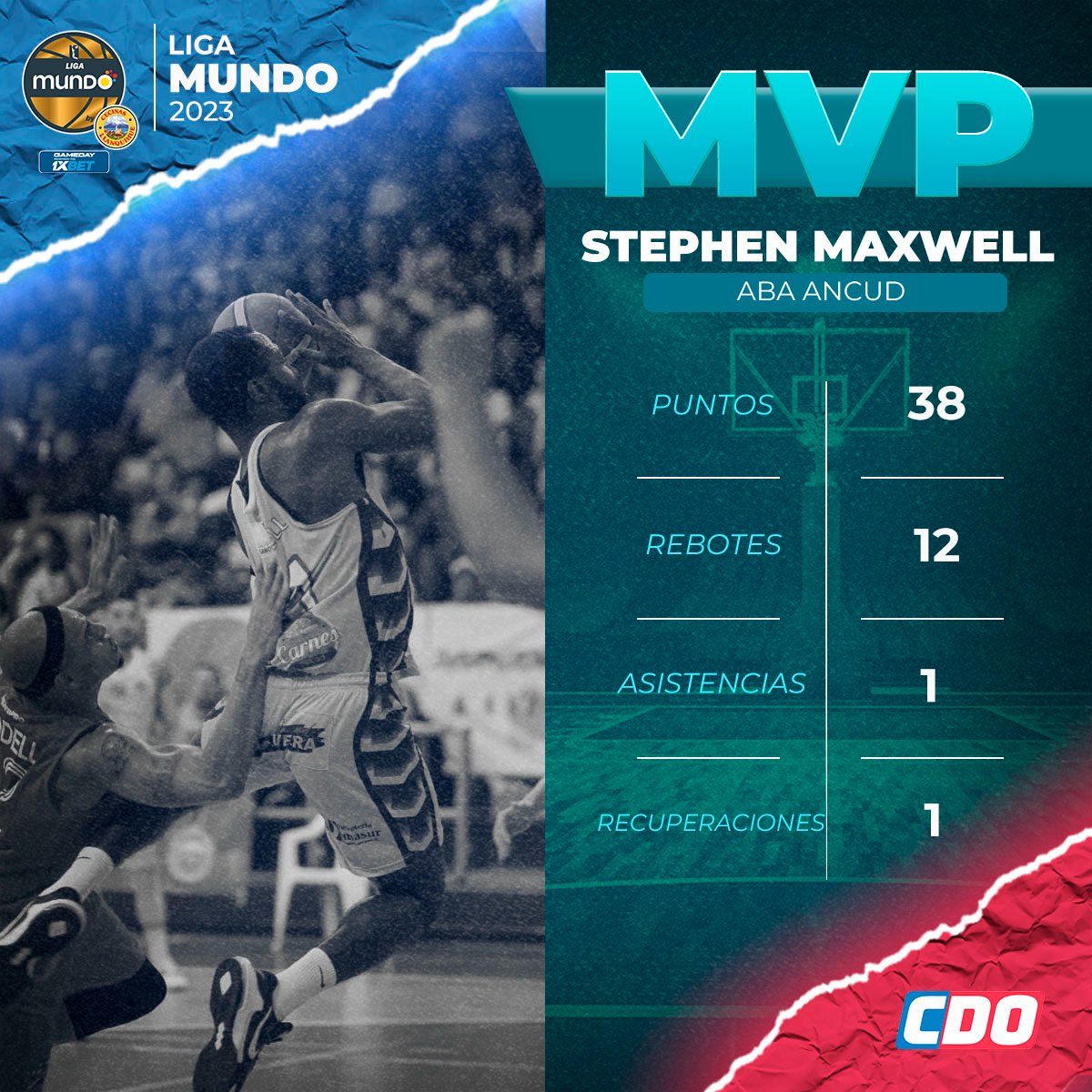canal_CDO's tweet photo. Stephen Maxwell, el héroe ancuditano en #ElClasicoxCDO fue el Jugador Mundo más rápido y estable del partido entre ABA Ancud y CD Valdivia por la Liga Mundo by Cecinas Llanquihue🏀

#ElClasicoxCDO #LNBXCDO #LigaMundobyCecinasLlanquihue #LNBGameday1xbet https://t.co/aZ3AeXUb6r