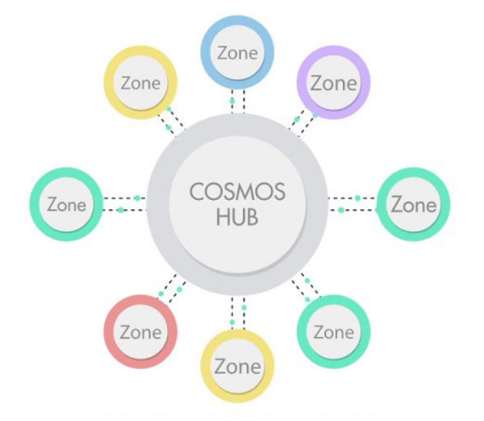 cosmoshubcasino's tweet image. #CosmosHub has something to do with owners of #digitalcoins and enjoys making money.😍😍

The Cosmos is a platform that provides a series of fun and engaging gaming experiences, allowing users to connect to the #Cosmos network and make transactions with their digital coins.