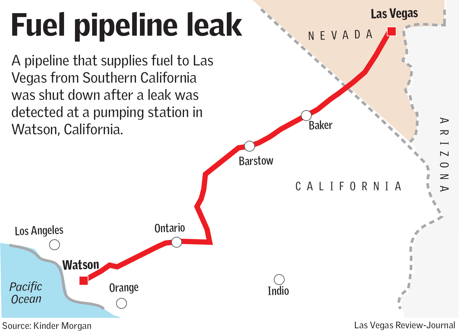 Las Vegas ReviewJournal on Twitter "A pipeline that supplies fuel to