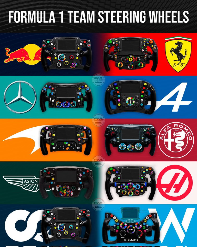 VOLANTES DEL EQUIPO DE FÓRMULA 1