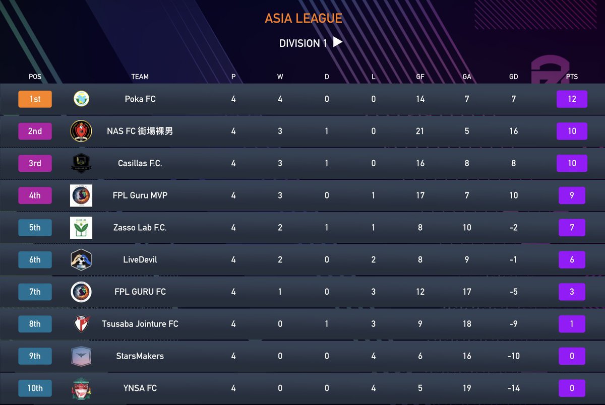 FPL Guru FC tweet media