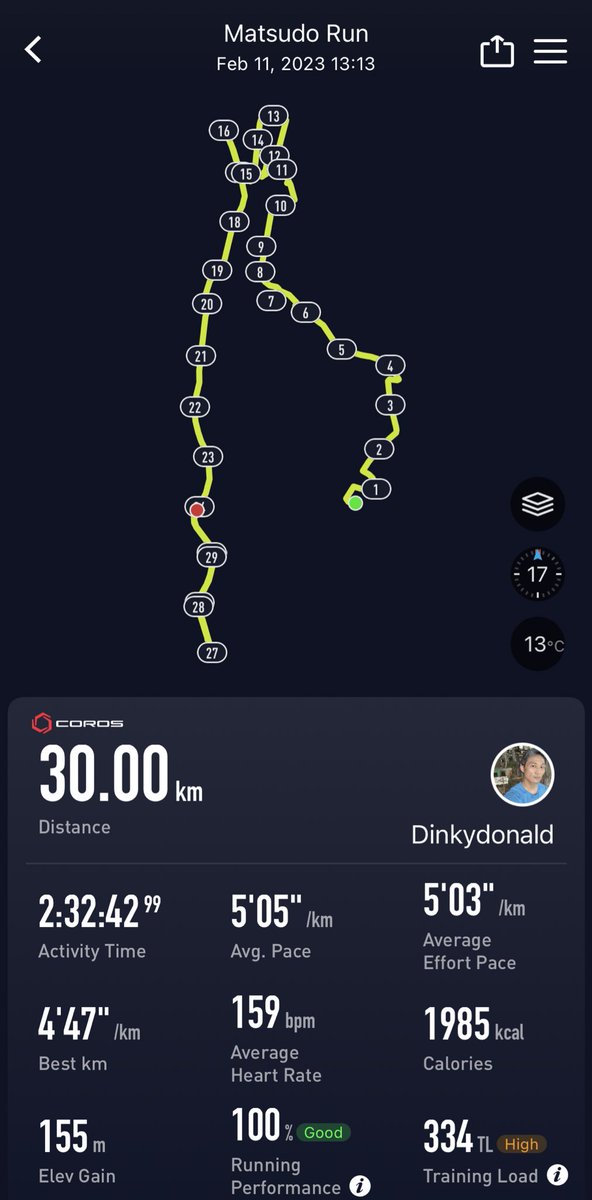 dinkydonaldo's tweet photo. 30k走。無給水で行こうと決意するも暑くて2度給水。それ以外はノンストップで走り切った。残り7kからたれてしまいダメ🙅♂️最後は気合いで㌔5'00を切りました💦
新色 #Wheatherjacket と #essentialshorts と #performancetights で駆け抜けました。 #On https://t.co/U11HiuislD