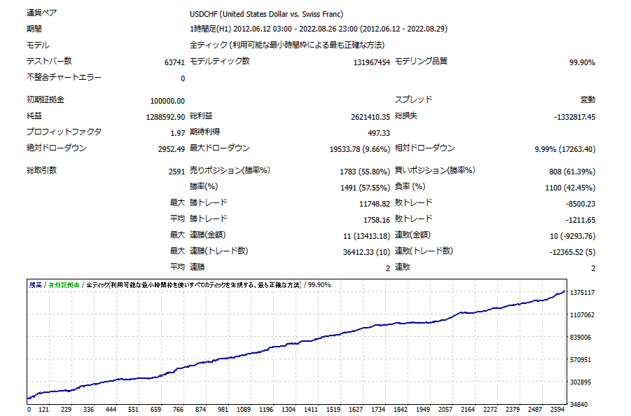 NO195930391's tweet photo. 2月24日10通貨IBで配布予定です！既にIB口座開設してくれている方！前回配布のEAでポジション持たないEAのアプデも2月24にまとめて配布します！
配布予定のEAはすべての通貨同ロジックです！
プレ企画は1通貨のみで人数限定です
このツイートもRT＆いいねしてくれると嬉しいです！ https://t.co/WCPDZvHJUW