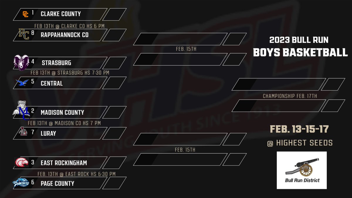 BULL RUN DISTRICT BOYS BASKETBALL TOURNAMENT BRACKET